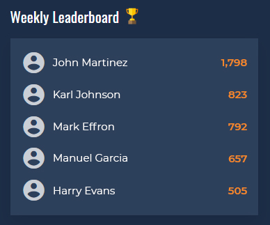 skillmill team dashboard leaderboard