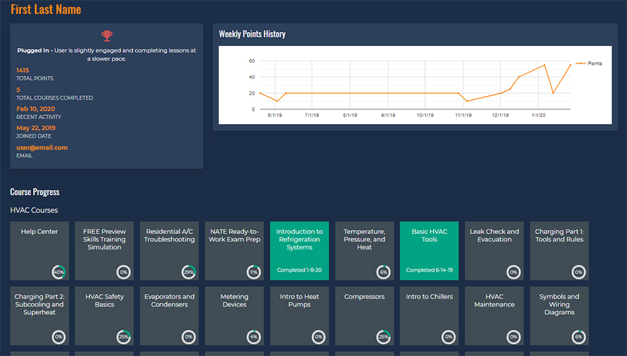 SkillMill™ Team Dashboard