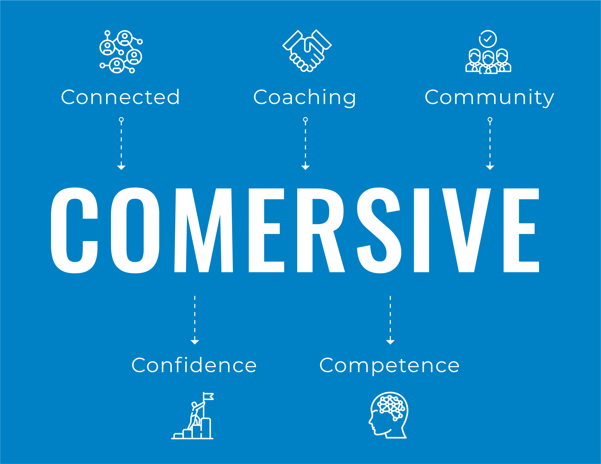 comersive-learning