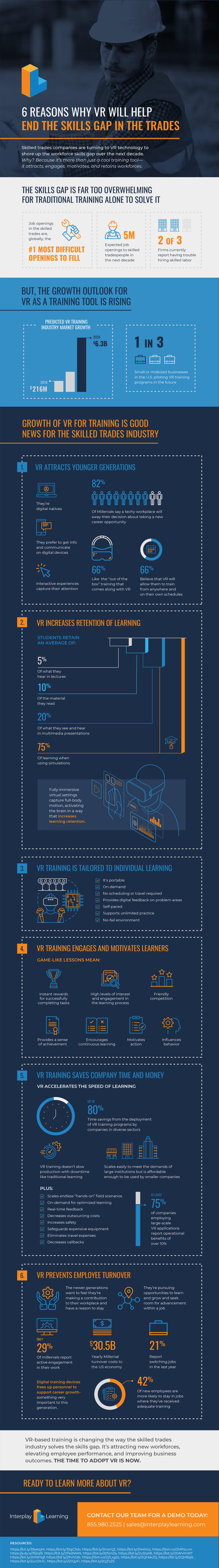 VR is Ending the Skills Gap in Trades | Interplay Learning