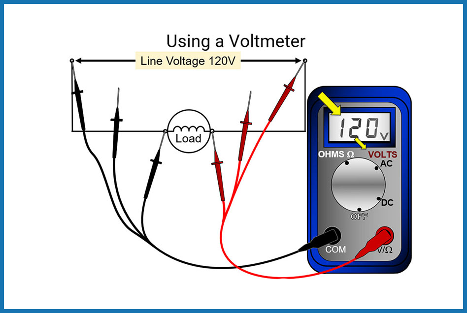 A graphic from Interplay's online HVAC training featuring a voltmeter