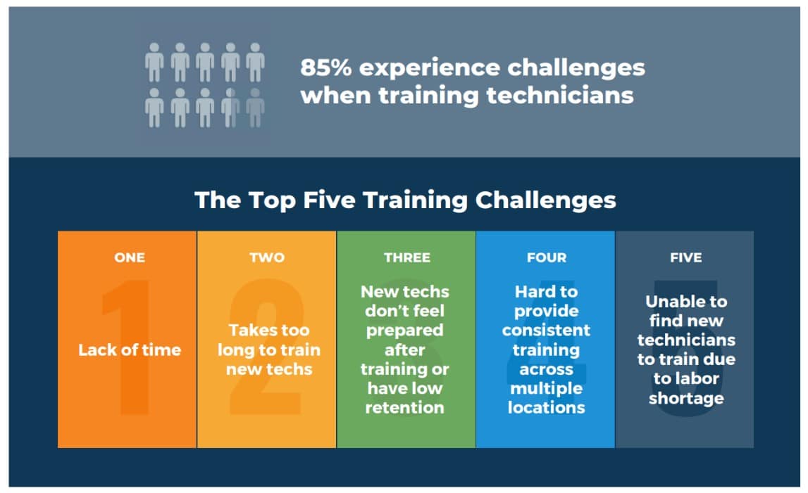 The Top Five Training Challenges Catalog